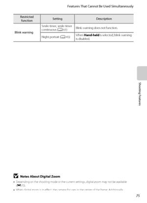 Page 9175
Features That Cannot Be Used Simultaneously
Shooting Features
Blink warningSmile timer, smile timer 
continuous (A61)Blink warning does not function.
Night portrait (A45)When Hand-held is selected, blink warning 
is disabled.
Restricted 
functionSettingDescription
BNotes About Digital Zoom
•Depending on the shooting mode or the current settings, digital zoom may not be available 
(E70).
•When digital zoom is in effect, the camera focuses in the center of the frame. Additionally, 
metering...