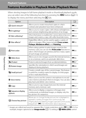 Page 9680
Playback Features
Playback Features
Features Available in Playback Mode (Playback Menu)
When viewing images in full-frame playback mode or thumbnail playback mode, 
you can select one of the following functions by pressing the d button (A11) 
to display the menu and then selecting the c tab.
* Images are edited and saved as separate files. Certain restrictions apply (E10, E11). For 
example, images captured at an Image mode (A71) setting of l 4608×2592 cannot 
be edited, and the same editing feature...