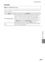 Page 181E69
The Setup Menu
Reference Section
AF Assist
Enable or disable AF-assist illuminator, which assists autofocus operation when the 
subject is dimly lit.
d button M z tab M AF assist
OptionDescription
Auto (default setting)AF-assist illuminator will be used to assist the focus operation 
when the subject is dimly lit. The illuminator has a range of 
about 2.2 m (7 ft 3 in.) at the maximum wide-angle position and 
about 1.4 m (4 ft 7 in.) at the maximum telephoto position.
Note that for some focus areas...