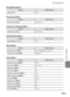 Page 193E81
The Setup Menu
Reference Section
Backlighting Menu
Pet portrait Menu
Continuous Shooting Menu
Special Effects Menu
Movie Menu
Setup Menu
OptionDefault value
HDR (A42)Off
OptionDefault value
Pet portrait (A43)Continuous
OptionDefault value
Continuous (A52)Continuous
OptionDefault value
Special effects (A53)Soft
OptionDefault value
Movie options (E55)HD 1080pP (1920×1080)
Autofocus mode (E59)Single AF
OptionDefault value
Welcome screen (E60)None
Photo info (E64)Auto info
Brightness (E64)3
Print date...