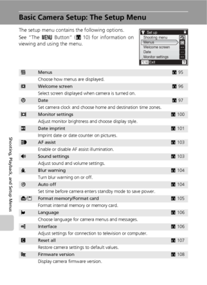 Page 10694
Shooting, Playback, and Setup Menus
Basic Camera Setup: The Setup Menu
The setup menu contains the following options.
See “The m Button” (c10) for information on
viewing and using the menu.
RMenusc95
Choose how menus are displayed.
VWelcome screenc96
Select screen displayed when camera is turned on.
WDatec97
Set camera clock and choose home and destination time zones.
ZMonitor settingsc100
Adjust monitor brightness and choose display style.
fDate imprintc101
Imprint date or date counter on pictures....