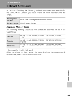 Page 121109
Technical Notes
Technical Notes
Optional Accessories
At the time of writing, the following optional accessories were available for
the COOLPIX S9. Contact your local retailer or Nikon representative for
details.
Approved Memory Cards
The following memory cards have been tested and approved for use in the
COOLPIX S9:
* Cards rated for 10 MB/s (high speed)
Other cards have not been tested. For more details on the memory cards
listed above, please contact the manufacturer.
Rechargeable 
batteryNikon...