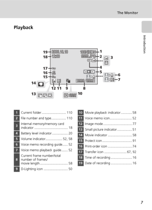 Page 197
The Monitor
Introduction
Playback
100NIKON100NIKON12:0012:0012:00100NIKON
9999.JPG9999.JPG9999.JPG 2006.10.102006.10.102006.10.10
9999999999999999O M M w
w99999999ND
Dw
wE
E
OcP
P
hh
M
M
O O
O
NO
P PN
OKSTARTSTARTSTARTIJKIJKIJK
1
2
53
6
107 4
8 11 9 12 14
1315 16 17 18 19
1Current folder .......................... 110
2File number and type................ 110
3Internal memory/memory card 
indicator .................................... 18
4Battery level indicator ................. 20
5Volume indicator...