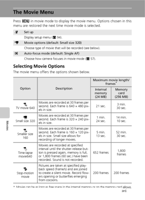 Page 6654
Movies
The Movie Menu
Press m in movie mode to display the movie menu. Options chosen in this
menu are restored the next time movie mode is selected.
Selecting Movie Options
The movie menu offers the options shown below.
*Movies can be as long as free space in the internal memory or on the memory card allows.
All figures are approximate. Maximum movie length varies with make of memory card.
ZSet up
Display setup menu (c94).
TMovie options (default: Small size 320)
Choose type of movie that will be...