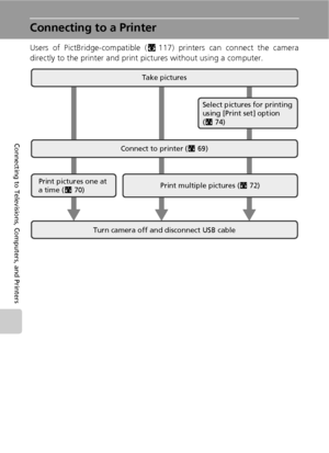 Page 8068
Connecting to Televisions, Computers, and Printers
Connecting to a Printer
Users of PictBridge-compatible (c117) printers can connect the camera
directly to the printer and print pictures without using a computer.
Take pictures
Select pictures for printing 
using [Print set] option 
(c74)
Connect to printer (c69)
Print pictures one at 
a time (c70)Print multiple pictures (c72)
Turn camera off and disconnect USB cable
Downloaded From camera-usermanual.com Nikon Manuals 