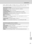 Page 137125
Specifications
Technical Notes
Unless otherwise stated, all figures are for a camera with fully charged
EN-EL8 battery operated at an ambient temperature of 25 °C (77 °F).
MH-62 Battery Charger
Rated inputAC 100–240 V, 0.09–0.051 A, 50/60 Hz
Charging outputDC 4.2 V/730 mA
Compatible batteriesNikon EN-EL8 rechargeable lithium-ion battery
Charging timeApproximately 2.0 hours when no charge remains
Operating tempera-
ture0 to +40 °C (+32 to 104 °F)
DimensionsApproximately 86 × 19.5 × 59.2 mm/3.4 in. ×...