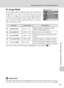 Page 8977
Shooting Options: The Shooting Menu
Shooting, Playback, and Setup Menus
Z Image Mode
Pictures taken with a digital camera are recorded as
image files. The size of the files, and with it the
number of images that can be recorded, depends
on the size and quality of the images. Before shoot-
ing, choose an image mode according to how you
plan to use the picture.
The icon for the current setting is displayed in the monitor (c6).
lImage Mode
The image mode setting can also be applied from the one-touch...