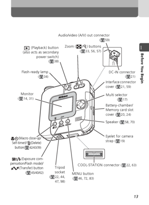 Page 1313
1Before You Begin
Zoom ( / ) buttons 
( 33, 56, 57)
Flash-ready lamp
(34)
Monitor
( 14, 31)
(Macro close-up/
Self-timer)/ (Delete) button
( 42/43/39)
(Exposure com-
pensation/Flash mode)/ (Transfer) button
( 45/40/62)MENU button
( 46, 72, 83)
Multi selector
(17)
DC-IN connector(21)
Audio/video (A/V) out connector
( 59)
Speaker ( 58, 70)
Tripod
socket
( 22, 44,
47, 98)
COOL-STATION connector (22, 63)
 (Playback) button
(also acts as secondary
power switch)
 ( 38)
Battery-chamber/
Memory card slot...
