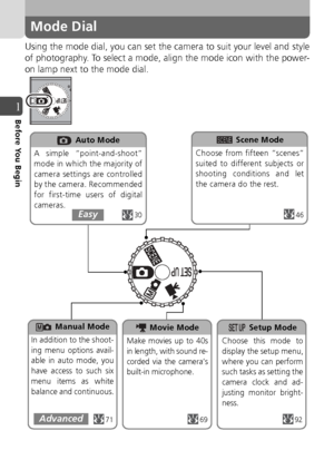 Page 1616
1Before You Begin
Mode Dial
Using the mode dial, you can set the camera to suit your level and style
of photography. To select a mode, align the mode icon with the power-
on lamp next to the mode dial.
4630
716992
 Auto Mode
A simple “point-and-shoot”
mode in which the majority of
camera settings are controlled
by the camera. Recommended
for first-time users of digital
cameras.  Scene Mode
Choose from fifteen “scenes”
suited to different subjects or
shooting conditions and let
the camera do the rest....