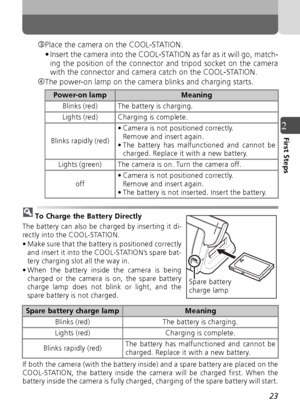 Page 2323
2First Steps
ePlace the camera on the COOL-STATION.
• Insert the camera into the COOL-STATION as far as it will go, match-ing the position of the connector and tripod socket on the camera
with the connector and camera catch on the COOL-STATION.
fThe power-on lamp on the camera blinks and charging starts.
To Charge the Battery Directly
The battery can also be charged by inserting it di-
rectly into the COOL-STATION.
• Make sure that the battery is positioned correctly and insert it into the...