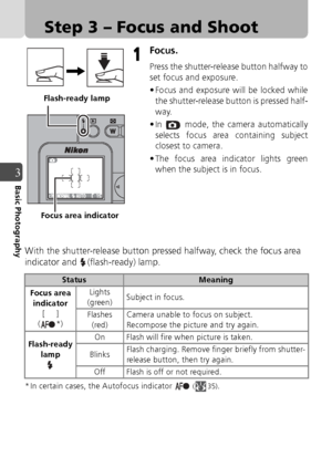 Page 3434
3Basic Photography
Step 3 – Focus and Shoot
Focus.
Press the shutter-release button halfway to
set focus and exposure.
• Focus and exposure will be locked whilethe shutter-release button is pressed half-
way.
• In   mode, the camera automatically selects focus area containing subject
closest to camera.
• The focus area indicator lights green when the subject is in focus.
With the shutter-release button pressed halfway, check the focus area 
indicator and  (flash-ready) lamp.
* In certain cases, the...