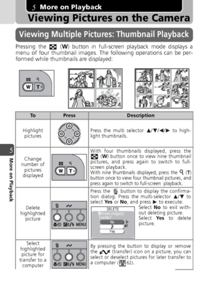 Page 5656
5More on Playback
More on Playback
Viewing Pictures on the Camera
Pressing the   (W) button in full-screen playback mode displays a
menu of four thumbnail images. The following operations can be per-
formed while thumbnails are displayed:
ToPressDescription
Highlight  pictures Press the multi selector  / / /  to high-
light thumbnails.
Change 
number of  pictures 
displayed With four thumbnails displayed, press the
 (W ) button once to view nine thumbnail
pictures, and press again to switch to full-...