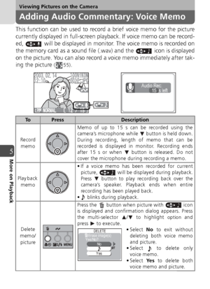 Page 5858
Viewing Pictures on the Camera
5More on Playback
Adding Audio Commentary: Voice Memo
This function can be used to record a brief voice memo for the picture
currently displayed in full-screen playback. If voice memo can be record-
ed,   will be displayed in monitor. The voice memo is recorded on
the memory card as a sound file (.wav) and the   icon is displayed
on the picture. You can also record a voice memo immediately after tak-
ing the picture 
(55).  
ToPressDescription
Record  memo Memo of up to...