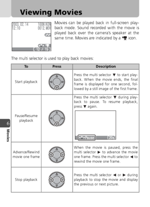 Page 7070
6Movies
Viewing Movies
Movies can be played back in full-screen play-
back mode. Sound recorded with the movie is
played back over the camera’s speaker at the
same time. Movies are indicated by a   icon.
The multi selector is used to play back movies:
ToPressDescription
Start playback Press the multi selector   to start play-
back. When the movie ends, the final
frame is displayed for one second, fol-
lowed by a still image of the first frame.
Pause/Resume  playback Press the multi selector   during...