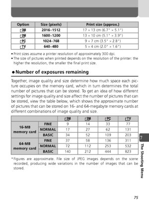 Page 7575
7The Shooting Menu
• Print sizes assume a printer resolution of approximately 300 dpi.
• The size of pictures when printed depends on the resolution of the printer: thehigher the resolution, the smaller the final print size.
 Number of exposures remaining
Together, image quality and size determine how much space each pic-
ture occupies on the memory card, which in turn determines the total
number of pictures that can be stored. To get an idea of how different
settings for image quality and size affect...