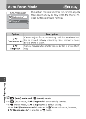 Page 8282
7The Shooting Menu
Auto-Focus Mode( Only)
This option controls whether the camera adjusts
focus continuously, or only when the shutter-re-
lease button is pressed halfway.
 (auto) mode and    (movie) mode
• In   (auto) mode,  S-AF (Single AF) is automatically selected.
• In   (movie) mode,  S-AF (Single AF) is a default setting.
When  C-AF (Continuous AF)  is selected in   (manual) mode, however, 
C-AF (Continuous AF)  is selected in   mode.
OptionDescription
C-AF 
Continuous AF Camera adjusts focus...