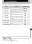 Page 7171
7The Shooting Menu
The Shooting Menu
The shooting menu contains the following options:
The Shooting Menu
• In   (auto) and   (manual) modes, the shooting menu is displayed when the MENU button is pressed.
• No menu is available in   (movie) mode.
OptionDescriptionMode Dial
Image Quality Choose FINE for printing and
enlarging, BASIC to reduce file size.•74
Image Size Choose small sizes for e-mail or the
web, large sizes for printing.
•74
White Balance Match white balance to your light
source. 76...