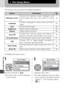 Page 9292
9
The Setup Menu
The Setup Menu
The setup menu contains the following options:
To display the setup menu:
Set the mode dial to  .
• The setup menu will be displayedin the monitor. Highlight menu item.
• To make a selection from the setup
menu, use the multi selector as de-
scribed in “The Shooting Menu”
(72).
OptionDescription
Welcome screen Choose the welcome screen displayed and
sound played back when the camera is turned
on.
93
Language Choose a language for camera menus and mes-
sages. 28
Date Set...