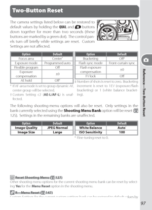 Page 10797
Reference—Two-Button Reset
Two-Button Reset
The camera settings listed below can be re stored to 
default values by holding the QUAL and 
 but tons 
down together for more than two seconds (these 
but tons are marked by a green dot).  The control pan-
els turn oﬀ  brieﬂ y while settings are reset.  Custom 
Settings are not aﬀ ected.
Option Default
Focus area Center*
Exposure mode Programmed auto
Flexible program Oﬀ 
Exposure
compensation±0
AE hold Oﬀ 
†
*  If AF-area mode is set to group dynamic-AF,...