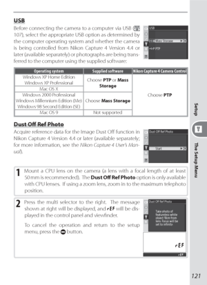 Page 131121
The Setup Menu Setup
USB
Before connecting the camera to a com put er via USB ( 
107), select the appropriate USB option as determined by 
the computer operating system and whether the camera 
is being controlled from Nikon Capture 4 Version 4.4 or 
later (available separately) or photographs are being trans-
ferred to the computer using the supplied software:
Operating system Supplied softwareNikon Capture 4 Camera Control
Windows XP Home Edition
Windows XP ProfessionalChoose PTP or Mass 
Storage...