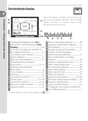 Page 166
Introduction—Getting to Know the Camera
The Viewﬁ nder Display
When the battery is totally exhausted, the dis-
play in the viewﬁ nder will dim.  The viewﬁ nder 
display will return to normal when a fully-
charged battery is inserted.
128119101418
1920212422
13151617
23
6
7
2
1
3
54
 1 Framing grid (displayed when On is 
selected for Custom Setting d2 (Grid 
Display) ................................................................158
 2 8-mm (0.31-in.) reference circle for cen-
ter-weighted metering...