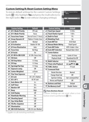 Page 157147
Setup
Custom Settings
Custom Setting R: Reset Custom Setting Menu
To restore default settings for the current Custom Settings 
bank (
 146), highlight Ye s and press the multi selector to 
the right (select No to exit without changing settings).
Custom Setting Default
 a1 AF-C Mode PriorityFPS rate
 a2 AF-S Mode PriorityFocus
 a3 Focus Area Frame
Normal Frame (11 Areas)
 a4 Group Dynamic AFPattern 1/Center Area
 a5 Lock-OnNormal
 a6 AF ActivationShutter/AF-ON
 a7 AF Area IlluminationAuto
 a8 Focus...