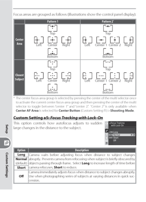 Page 160150
Custom Settings
Setup
Focus areas are grouped as follows (illustrations show the control panel display):
Pattern 1 Pattern 2 *
Center 
Area
To p
LeftCenterRight
Bottom
To p
Bottom
LeftCenter 1Center 2Right
Closest 
Subject
To p
LeftCenterRight
Bottom
To p
Bottom
LeftCenter 1Center 2Right
*  The center focus-area group is selected by pressing the center of the multi selector once 
to activate the current center focus-area group and then pressing the center of the multi 
selector to toggle between...