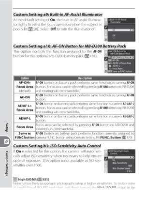 Page 162152
Custom Settings
Setup
Option Description
AF-ON+
Focus Area
(default)AF-ON button on battery pack performs same function as camera AF-ON 
button.  Focus area can be selected by pressing AF-ON button on MB-D200 
and rotating sub-command dial.
AF-ONAF-ON button on battery pack performs same function as camera AF-ON 
button.
AE/AF-L+
Focus AreaAF-ON button on battery pack performs same function as camera AE-L/AF-L 
button.  Focus area can be selected by pressing AF-ON button on MB-D200 
and rotating...