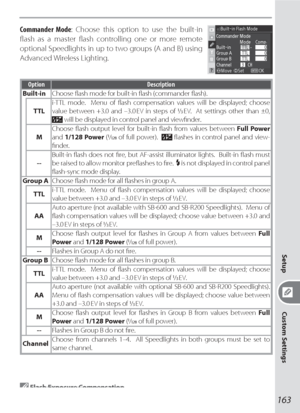 Page 173163
Setup
Custom Settings
Commander Mode: Choose this option to use the built-in 
ﬂ ash as a master ﬂ ash controlling one or more remote 
optional Speedlights in up to two groups (A and B) using 
Advanced Wireless Lighting.
Option Description
Built-inChoose ﬂ ash mode for built-in ﬂ ash (commander ﬂ ash).
TTLi-TTL mode.  Menu of ﬂ ash compensation values will be displayed; choose 
value between +3.0 and –3.0 EV in steps of / EV.  At settings other than ±0, 
 will be displayed in control panel and viewﬁ...