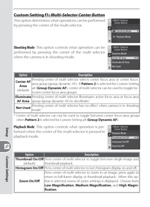 Page 178168
Custom Settings
Setup
Custom Setting f1: Multi-Selector Center Button
This option determines what operations can be performed 
by pressing the center of the multi selector.
Shooting Mode: This option controls what operation can be 
performed by pressing the center of the multi selector 
when the camera is in shooting mode.
Option Description
Center AF 
Area
(default)Pressing center of multi selector selects center focus area or center focus-
area group (group dynamic-AF).  If Pattern 2 is selected...