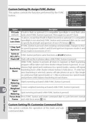 Page 180170
Custom Settings
Setup
Custom Setting f4: Assign FUNC. Button
This option controls the function performed by the FUNC. 
button.
Option Description
FV Lock
(default)If built-in ﬂ ash or optional CLS-compatible Speedlight is used, ﬂ ash value 
locks when FUNC. button is pressed.  Press again to cancel FV lock.
FV Lock/
Lens DataAs above, except that if built-in ﬂ  ash is lowered or optional CLS-compatible 
Speedlight is not attached, FUNC. button and command dials can be used 
to specify focal length...