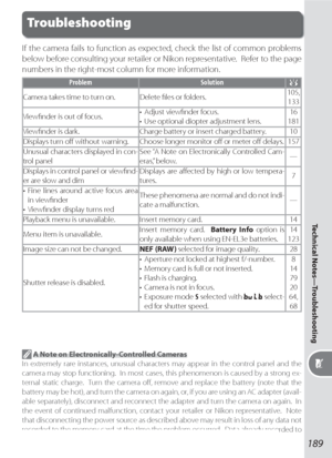 Page 199189
Technical Notes—Troubleshooting
Troubleshooting
If the camera fails to function as expected, check the list of common problems 
below before consulting your retailer or Nikon representative.  Refer to the page 
numbers in the right-most column for more information.
Problem Solution
Camera takes time to turn on. Delete ﬁ les or folders.105, 
133
Viewﬁ nder is out of focus.•  Adjust viewﬁ nder focus.
•  Use optional diopter adjustment lens.16
181
Viewﬁ nder is dark. Charge battery or insert charged...