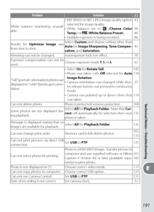 Page 201191
Technical Notes—Troubleshooting
Problem Solution
White balance bracketing unavail-
able.•  NEF (RAW ) or NEF+JPEG image quality option 
selected for image quality.
• White balance set to  (Choose Color 
Te m p.) or  (White Balance Preset).
•  Multiple exposure is being recorded.43
38, 
40
86
Results for Optimize Image vary 
from shot to shot.Select Custom and choose setting other than 
Auto for Image Sharpening, Tone Compen-
sation, and Saturation.45
Metering can not be changed. Autoexposure lock is...