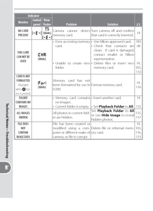 Page 204194
Technical Notes—Troubleshooting
Indicator
Problem Solution
MonitorControl panelView-
ﬁ nder
NO CARD 
PRESENT
(blinks)Camera cannot detect 
memory card.Turn camera oﬀ  and conﬁ rm 
that card is correctly inserted.14
THIS CARD 
CAN NOT BE 
USED
(blinks)•  Error accessing memory 
card.
• Unable to create new 
folder.•  Use Nikon-approved card.
• Check that contacts are 
clean.  If card is dam aged, 
contact retailer or Nikon 
rep re sen ta tive.
• Delete ﬁ les or insert new 
memory card.183
viii
14,...