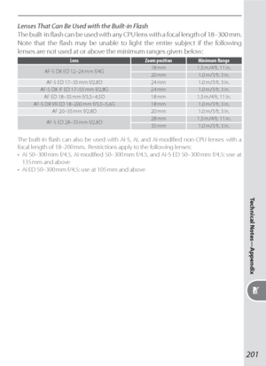 Page 211201
Technical Notes—Appendix
Lenses That Can Be Used with the Built-in Flash
The built-in ﬂ  ash can be used with any CPU lens with a focal length of 18–300 mm.  
Note that the ﬂ ash may be unable to light the entire subject if the following 
lenses are not used at or above the minimum ranges given below:
Lens Zoom position Minimum Range
AF-S DX ED 12–24 mm f/4G18 mm 1.5 m / 4 ft.  11 in.
20 mm 1.0 m / 3 ft.  3 in.
AF-S ED 17–35 mm f/2.8D 24 mm 1.0 m / 3 ft. 3 in.
AF-S DX IF ED 17–55 mm f/2.8G 24 mm 1.0...