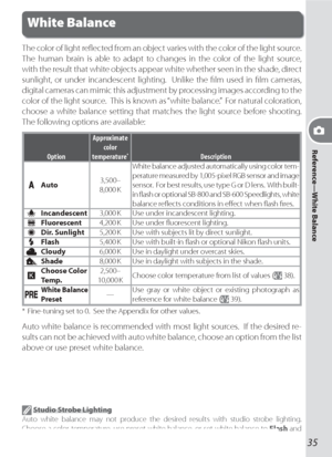 Page 45Reference—White Balance
35
White Balance
The color of light reﬂ  ected from an object varies with the color of the light source.  
The human brain is able to adapt to changes in the color of the light source, 
with the result that white objects appear white whether seen in the shade, direct 
sunlight, or under incandescent lighting.  Unlike the ﬁ lm used in ﬁ lm cameras, 
dig i tal cam er as can mimic this adjustment by processing images according to the 
color of the light source.  This is known as...