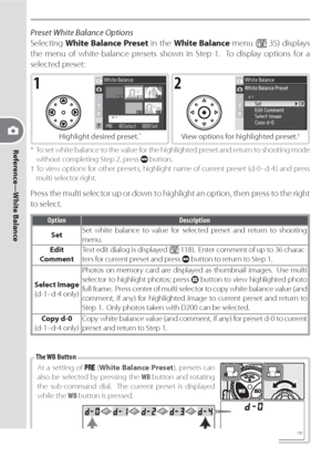 Page 52Reference—White Balance
42
At a setting of  (White Balance Preset), presets can 
also be selected by pressing the WB button and rotating 
the sub-command dial.  The current preset is displayed 
while the WB button is pressed.
The WB Button
Preset White Balance Options
Selecting White Balance Preset in the White Balance menu (
 35) displays 
the menu of white-balance presets shown in Step 1.  To display options for a 
selected preset:
1
Highlight desired preset. *
2
View options for highlighted preset. †...