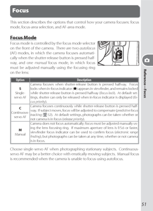 Page 6151
Reference—Focus
This section describes the options that control how your camera focuses: fo cus 
mode, focus-area selection, and AF-area mode.
Focus Mode
Focus mode is controlled by the focus mode se lec tor 
on the front of the camera.  There are two autofocus 
(AF) modes, in which the cam era focuses automati-
cally when the shutter-re lease button is pressed half-
way, and one manual focus mode, in which focus 
must be adjusted man u al ly using the focusing ring 
on the lens:
Option Description
S...