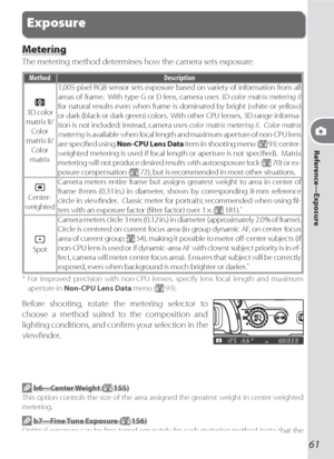 Page 7161
Reference—Exposure
Metering
The metering method determines how the cam era sets exposure:
Method Description
3D color 
matrix II/
Color 
matrix II/
Color 
matrix1,005-pixel RGB sensor sets exposure based on variety of information from all 
areas of frame.  With type G or D lens, camera uses 3D color matrix metering II 
for natural results even when frame is dominated by bright (white or yellow) 
or dark (black or dark green) colors.  With other CPU lenses, 3D range informa-
tion is not included;...