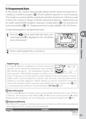 Page 7363
Reference—Exposure
P: Programmed Auto
In this mode, the camera automatically adjusts shutter speed and aperture ac-
  cord ing to a built-in program (
 195) for optimal exposure in most sit u a tions.  
This mode is recommended for snapshots and other sit u a tions in which you want 
to leave the camera in charge of shutter speed and aperture.  Ad just ments can 
be made using ﬂ exible program, ex po sure com pen sa tion (
 72), and auto ex-
  po sure bracketing (
 73).  Programmed auto is only...