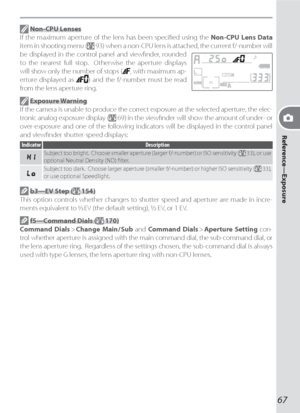 Page 7767
Reference—Exposure
 Non-CPU Lenses
If the maximum aperture of the lens has been speciﬁ ed using the Non-CPU Lens Data 
item in shooting menu (
 93) when a non-CPU lens is attached, the current f/-number will 
be displayed in the control panel and viewﬁ nder, rounded 
to the nearest full stop.  Otherwise the aperture displays 
will show only the number of stops (
, with maximum ap-
erture displayed as ) and the f/-number must be read 
from the lens aperture ring.
 Exposure Warning
If the camera is...