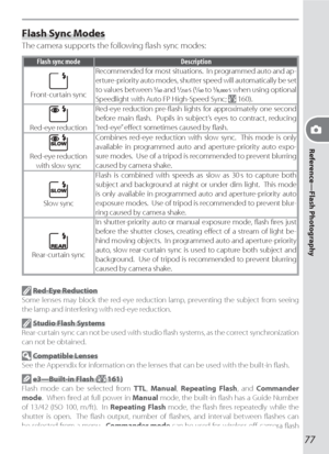 Page 8777
Reference—Flash Photography
Flash Sync Modes
The camera supports the following ﬂ ash sync modes:
Flash sync mode Description
Front-curtain syncRecommended for most situations.  In programmed auto and ap-
erture-priority auto modes, shutter speed will au to mat i cal ly be set 
to values between / and / s (/ to /, s when using optional 
Speedlight with Auto FP High-Speed Sync;  160).
Red-eye reductionRed-eye reduction pre-ﬂ ash lights for approximately one second 
before main ﬂ ash....