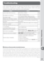 Page 199189
Technical Notes—Troubleshooting
Troubleshooting
If the camera fails to function as expected, check the list of common problems 
below before consulting your retailer or Nikon representative.  Refer to the page 
numbers in the right-most column for more information.
Problem Solution
Camera takes time to turn on. Delete ﬁ les or folders.105, 
133
Viewﬁ nder is out of focus.•  Adjust viewﬁ nder focus.
•  Use optional diopter adjustment lens.16
181
Viewﬁ nder is dark. Charge battery or insert charged...
