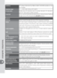 Page 214204
Technical Notes—Speciﬁ cations
Autofocus
Detection range–1 – +19 EV  (ISO  100  at  20 °C/68 °F)
AF-area modeSingle-area AF, dynamic-area AF, group dynamic-AF, dynamic-
area AF with closest subject priority
Focus lockFocus can be locked by pressing shutter-release button halfway 
(single-servo AF) or by pressing AE-L/AF-L button
TTL phase detection by Nikon Multi-CAM1000 autofocus sen-
sor module
Exposure
MeteringThree-mode through-the-lens ( TTL) exposure metering
Matrix3D color matrix metering II...