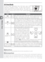 Page 6454
Reference—Focus
AF-Area Mode
AF-area mode de ter mines how the focus area is 
selected in autofocus mode.  To select the AF-area 
mode, rotate the AF-area mode selector.  The select-
ed mode is shown by an icon in the control panel 
(see below).
Mode Icon Description
Single-area AF
User selects focus area using multi selector; camera focuses on 
subject in selected focus area only.  Use for relatively static com-
  po si tions with sub jects that will stay in selected focus area.
Dynamic-area 
AF
User...