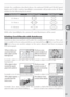 Page 6959
Reference—Focus
Under the conditions described above, the optional SB-800 and SB-600 Speed-
lights and SU-800 wireless Speedlight commander will provide active AF illumi-
nation for the following focus areas:
AF lens focal length Normal frame (11 areas) Wide frame (7 areas)
23–34 mm
35–70 mm
71–105 mm
With other Speedlights, the camera AF assist illuminator will be used.
Getting Good Results with Autofocus
Autofocus does not perform well under the conditions listed below.  If the cam-
era is unable to...