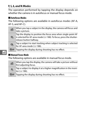 Page 134112
t
P,  S,  A , and M  Modes
The operation performed by tapping the display depends on
whether the camera is in autofocus or manual focus mode.
❚❚Autofocus Modes
The following options are available in autofocus modes (AF-A,
AF-S, and AF-C).
❚❚ Manual Focus Mode
The following options are available in manual focus mode.
3When you tap a subject in the display, the camera will focus and
take a picture.
4Tap the display to position the focus area when single-point AF
is selected for AF-area mode (0 188). To...