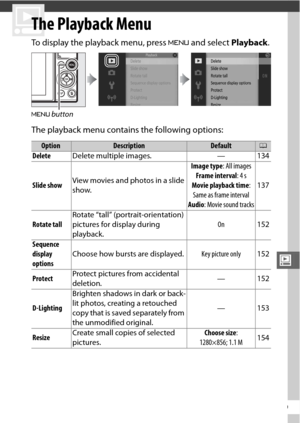 Page 171149
o
o
The Playback Menu
To display the playback menu, press G and select  Playback.
The playback menu contains the following options:
G  button
OptionDescriptionDefault0
Delete Delete multiple images. — 134
Slide show View movies and photos in a slide 
show. Image type
: All images
Frame interval : 4 s
Movie playback time : 
Same as frame interval
Audio : Movie sound tracks 137
Rotate tall Rotate “tall” (portrait-orientation) 
pictures for display during 
playback. On
152
Sequence 
display 
options...