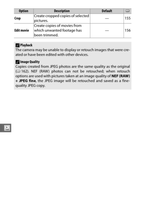 Page 172150
o
CropCreate cropped copies of selected 
pictures. —155
Edit movie Create copies of movies from 
which unwanted footage has 
been trimmed. —156
APlayback
The camera may be unable to displa y or retouch images that were cre-
ated or have been edited with other devices.
AImage Quality
Copies created from JPEG photos are the same quality as the original
( 0 162). NEF (RAW ) photos can not be retouched; when retouch
options are used with pictures taken at an image quality of  NEF (RAW)
+ JPEG fine , the...