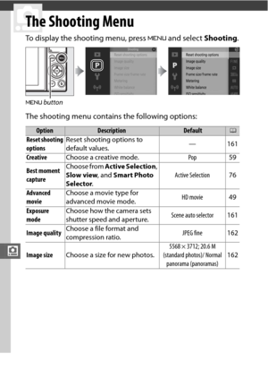 Page 180i
158
i
The Shooting Menu
To display the shooting menu, press G and select  Shooting.
The shooting menu contains the following options:
G  button
OptionDescriptionDefault0
Reset shooting 
options Reset shooting options to 
default values.
—
161
Creative Choose a creative mode. Pop59
Best moment 
capture Choose from 
Active Selection , 
Slow view , and Smart Photo 
Selector . Active Selection
76
Advanced 
movie Choose a movie type for 
advanced movie mode.
HD movie
49
Exposure 
mode Choose how the camera...